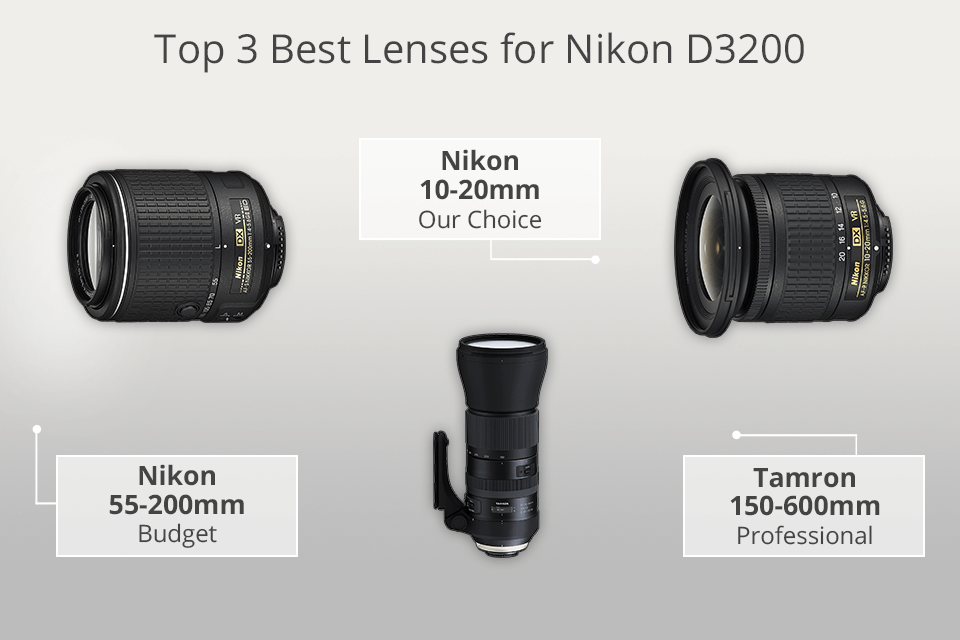 10 Best Lenses for Nikon D3200 in 2022