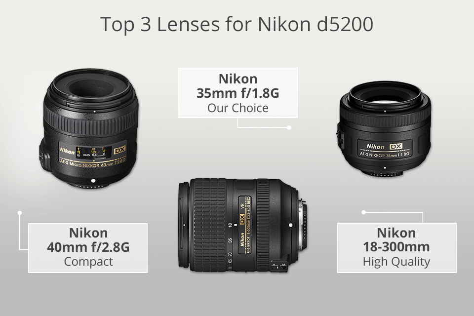 Absorberen Bengelen ochtendgloren 7 Best Lenses for Nikon D5200 in 2023