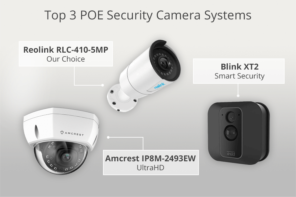 10 Best PoE Security Camera Systems in 2024