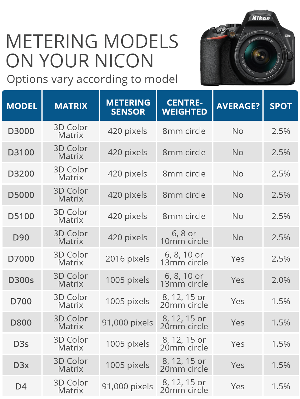 Camera Cheat Sheet Dslr Cheatsheet For Beginners