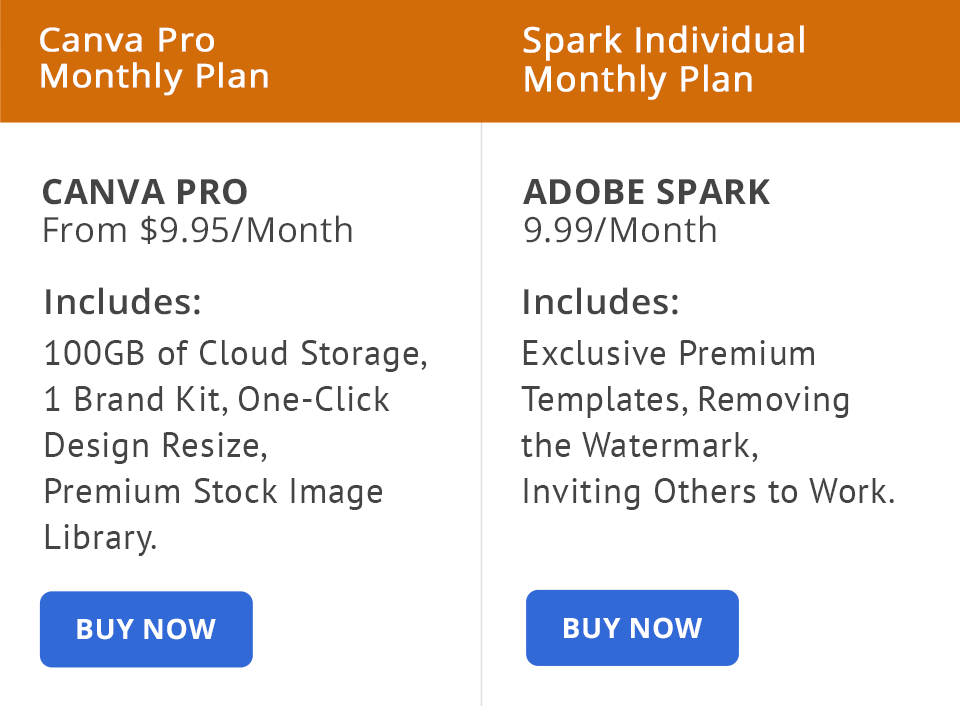 Canva Vs Adobe Spark Which One Is Better Comparison Guide Images