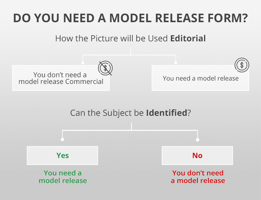 do you need a photography model release form