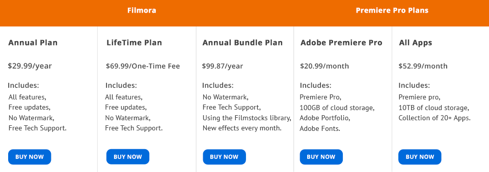 Wondershare filmora vs store adobe premiere pro