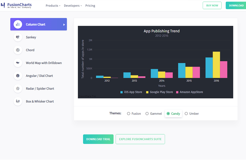 7 Best Graph Making Software in 2024