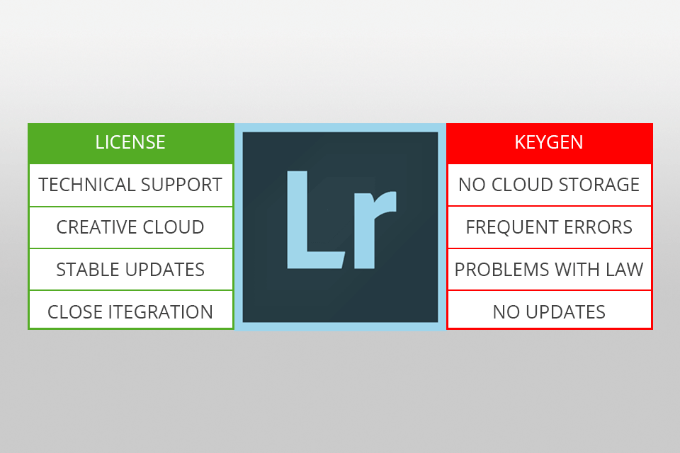 adobe lightroom 3.2 serial number crack