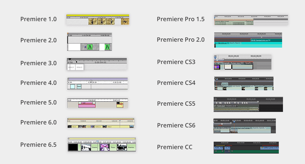 adobe premiere pro cc old version download