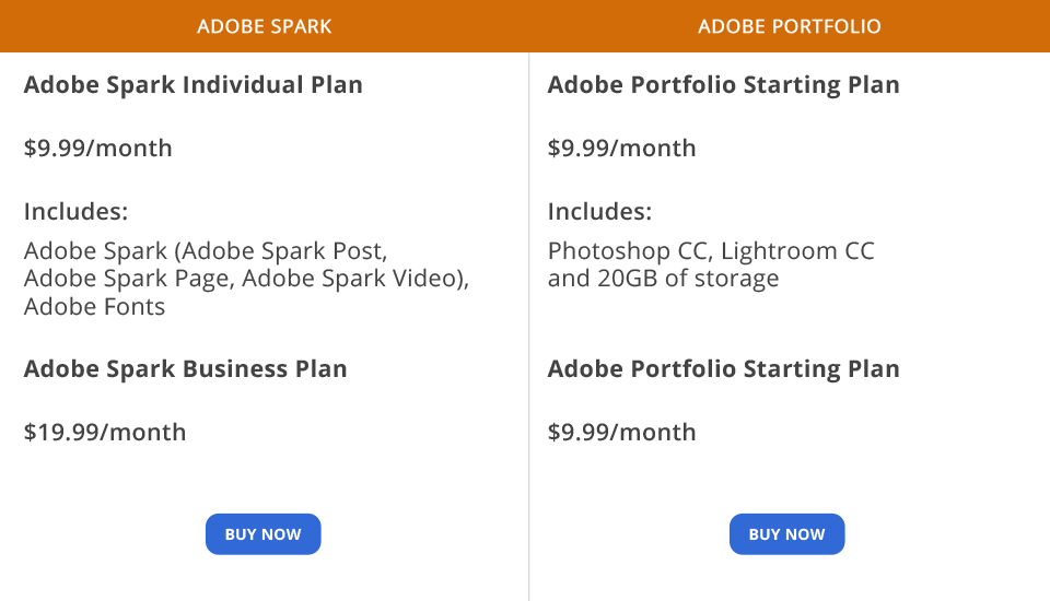 adobe spark vs premiere pro