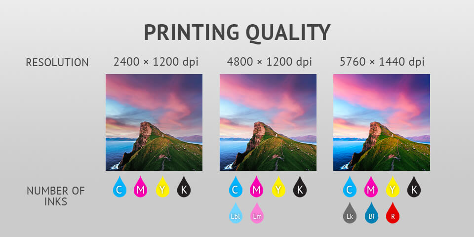 Understanding Printer Resolution Relative To Print Quality 59 OFF