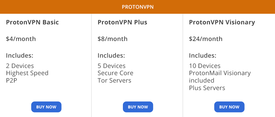 ProtonVPN vs NordVPN 2024: What to Choose?