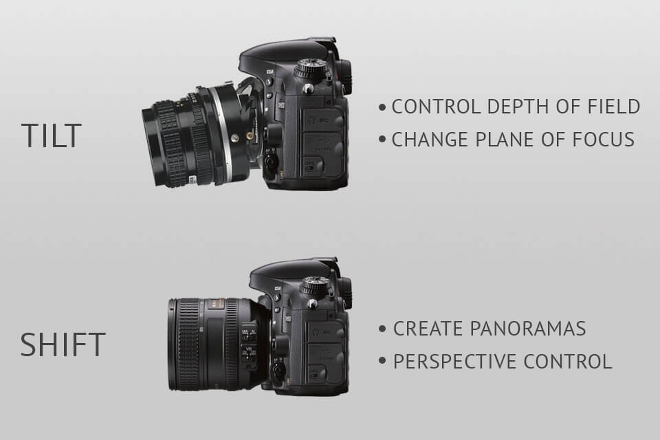 25 Tilt Shift Photography Tips with Examples