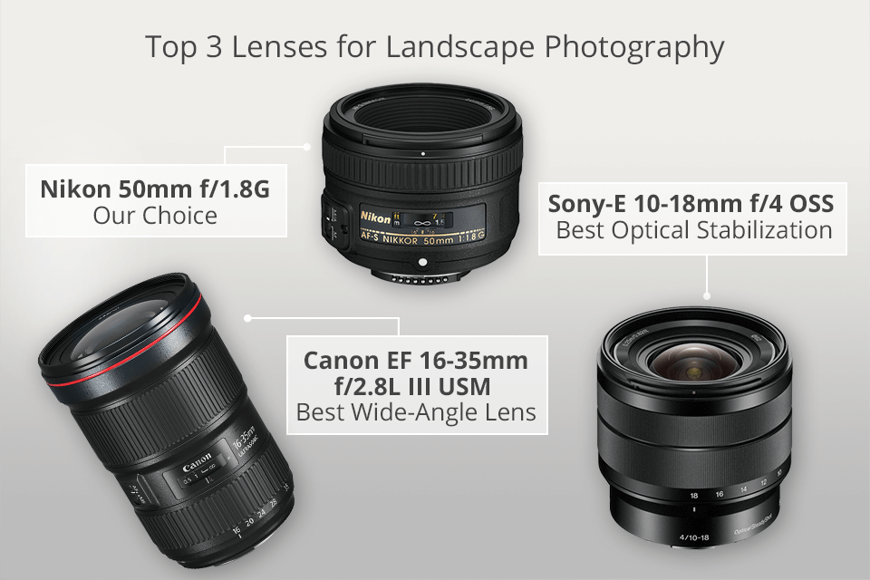 best dslr lens for landscape