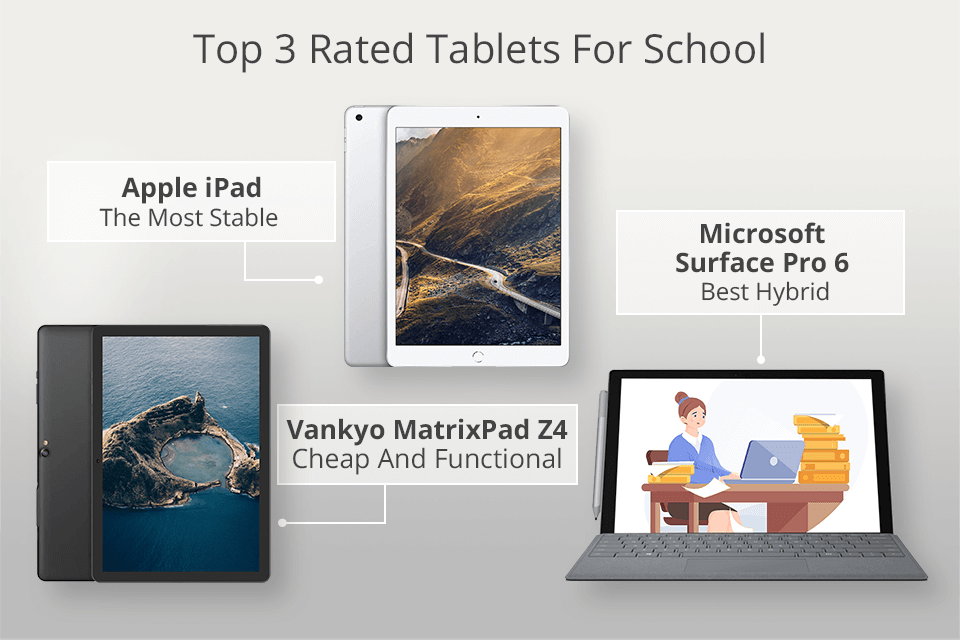 tredobbelt Ungkarl Slime 9 Best Tablets for School Use in 2023