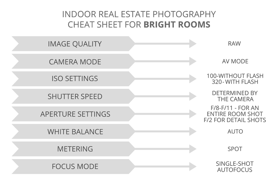 Real Estate Photography Camera Settings For Interior And Exterior Photography