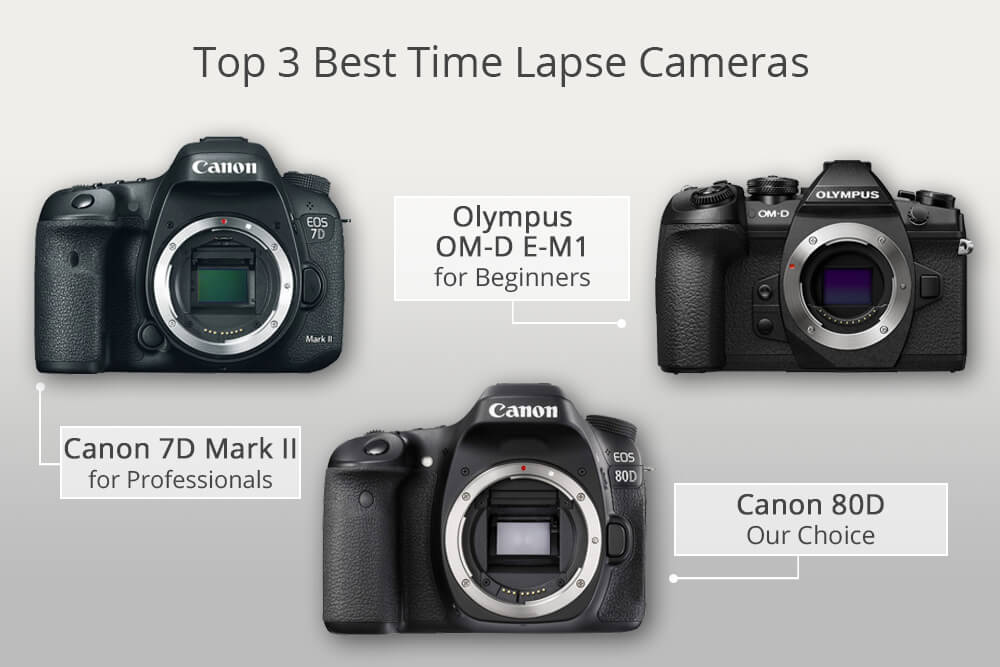 best camera for time lapse video