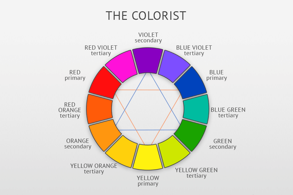 Complementary Colors Wheel 
