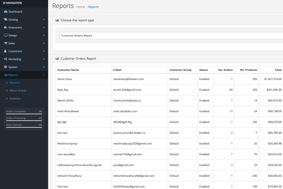 12 Best Shopping Cart Software in 2024