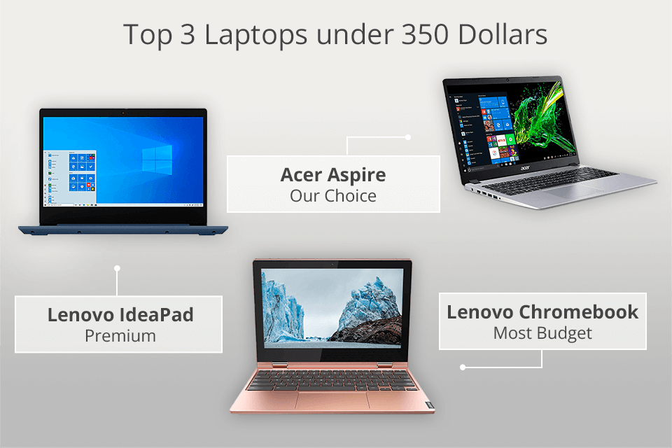 Asser navigation Human 5 Best Laptops Under $350 in 2023