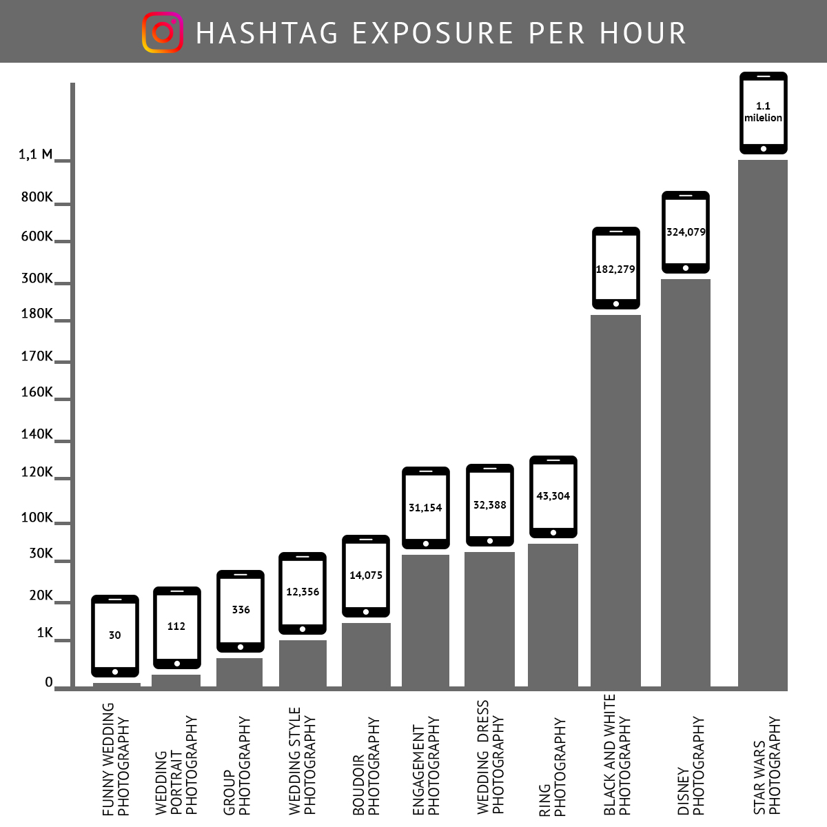 Wedding Hashtags Ideas for Photographers and Couples to Use Today