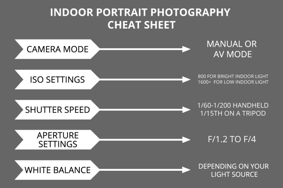 Best Camera Settings For Portraits How To Choose The Right Camera Settings For Portraits