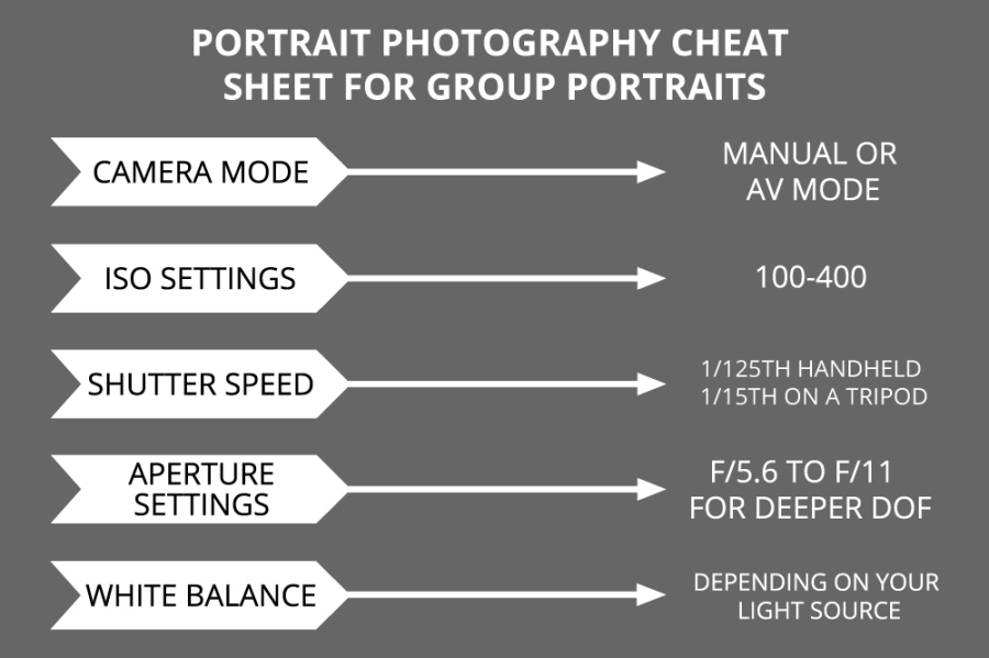 best-camera-settings-for-portraits-how-to-choose-the-right-camera