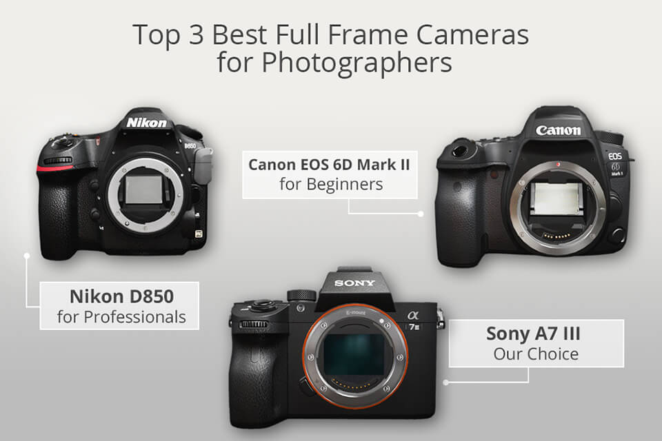 full frame mirrorless camera budget