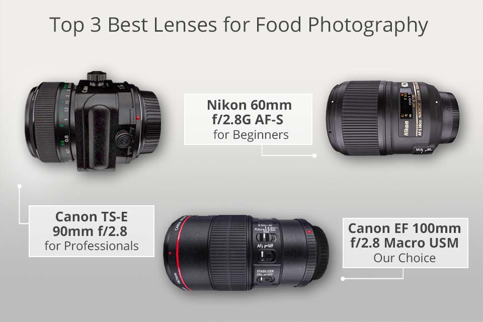 Meedogenloos Hollywood komen 12 Best Lenses for Food Photography – Fix or Zoom Lenses?
