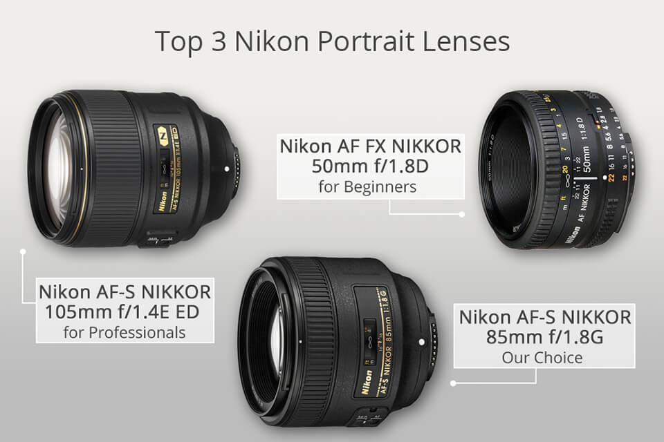 Vooruit microscoop slim 12 Best Nikon Portrait Lenses - Which Nikon Lens Is Best for Portrait  Photography?