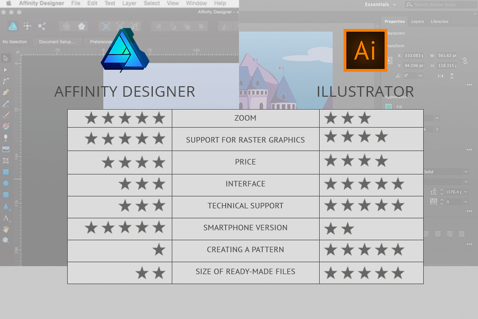 Affinity Designer vs Illustrator Who Wins?