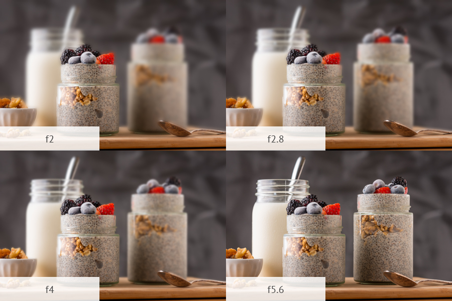 aperture for food photography