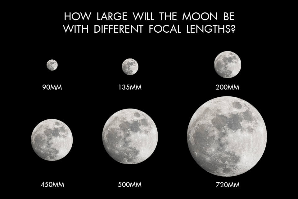 How To Photograph The Moon Equipment Camera Settings Tips