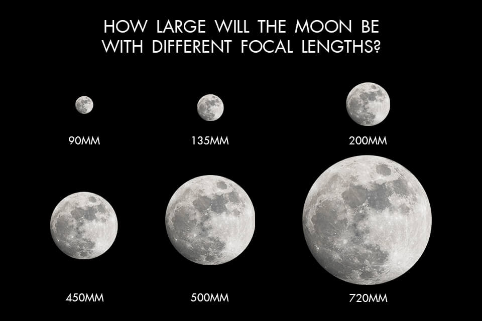 dslr lens for moon photography