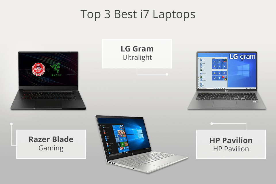 9 Best i7 Laptops in 2023: & Premium Models
