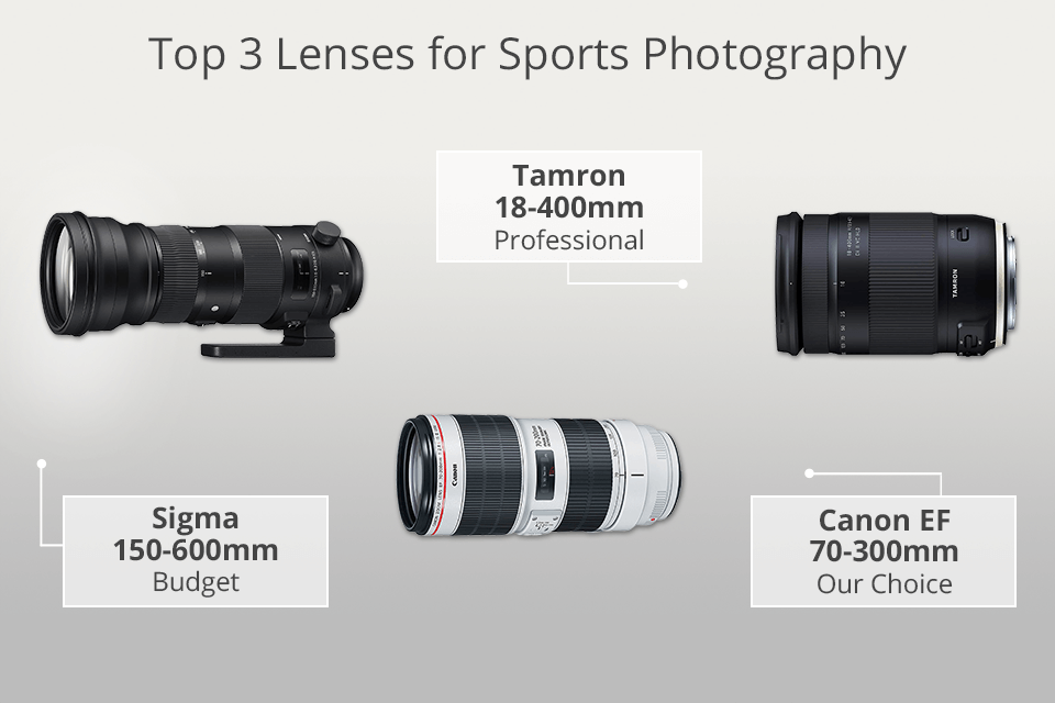 top lenses