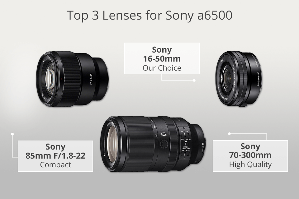 Uitgaan kom tot rust cafe 7 Best Lenses for Sony A6500 in 2023