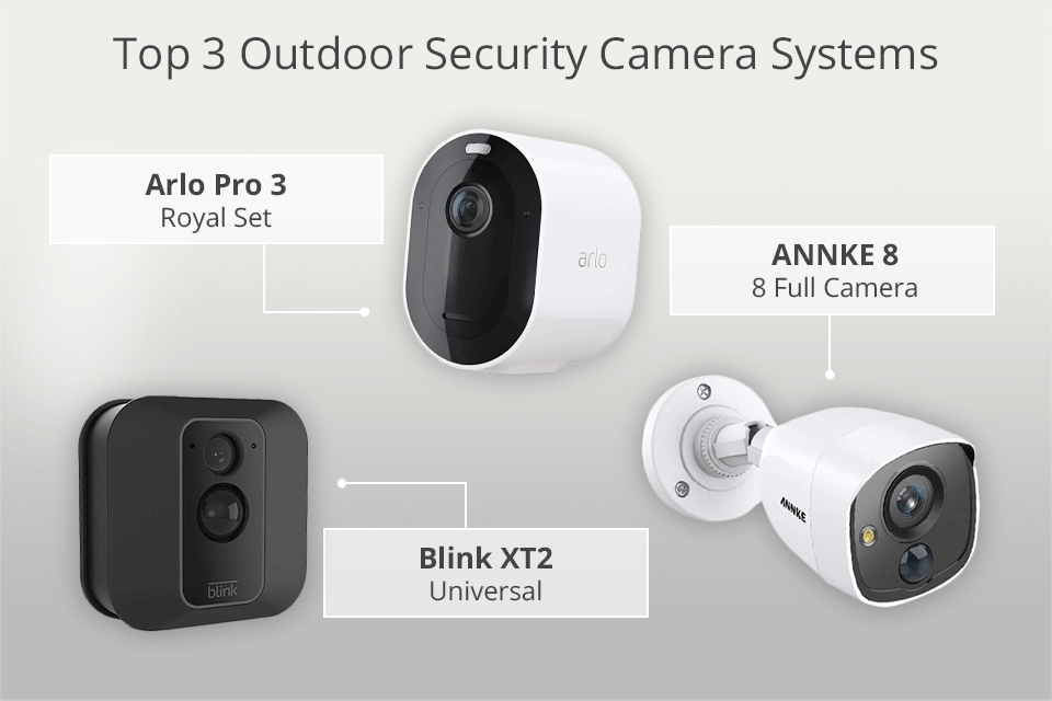 balance vision samvittighed 7 Best Outdoor Security Camera Systems in 2023