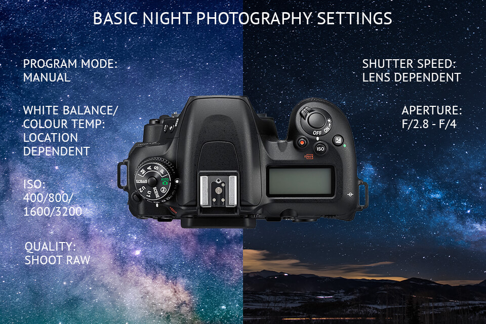 Night Photography Guide 