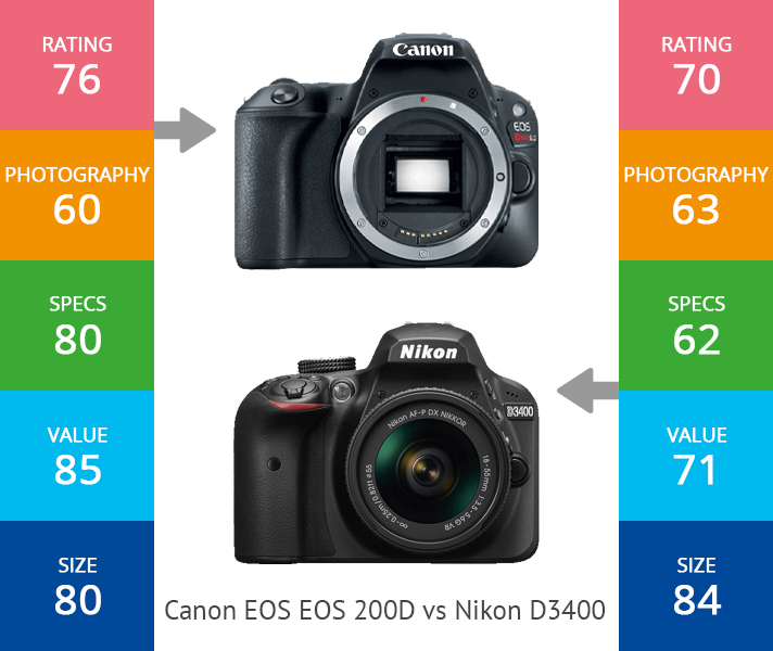 Canon – Brand to Prefer?