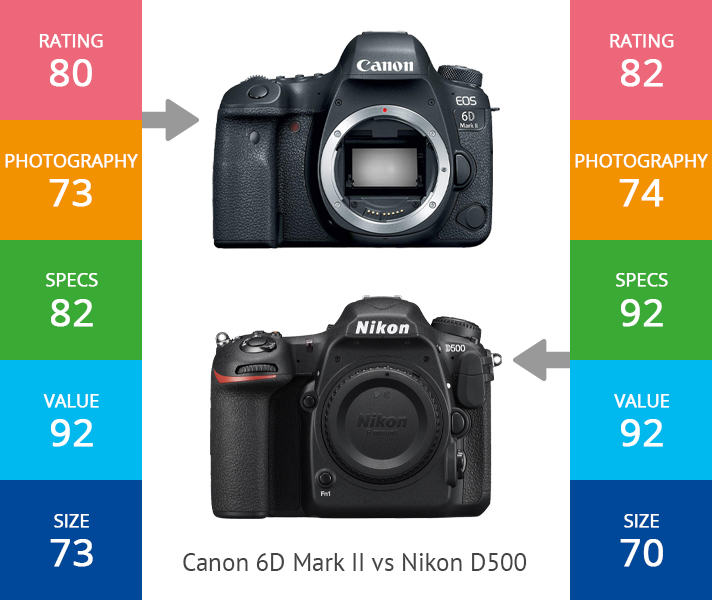 Absolute Aukiman: Photography - Canon vs Nikon - Why I 