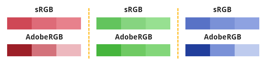 Srgb или adobe rgb что лучше