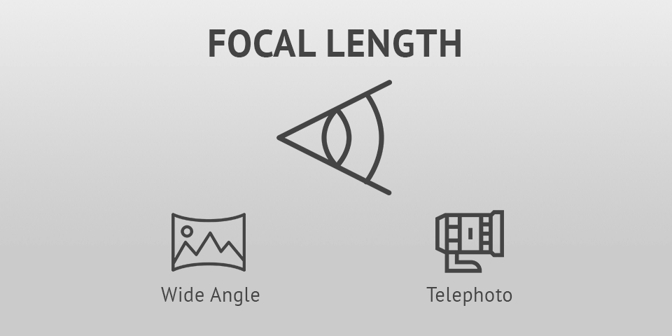 focal length best canon lenses