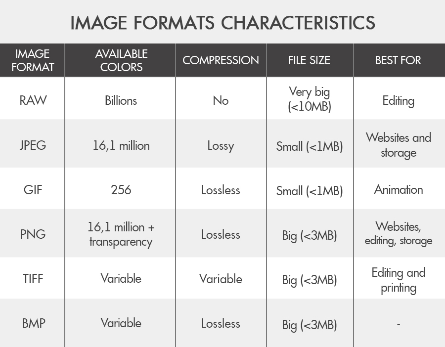 Difference Between Jpeg And Png Is Jpeg The Same As Jpg