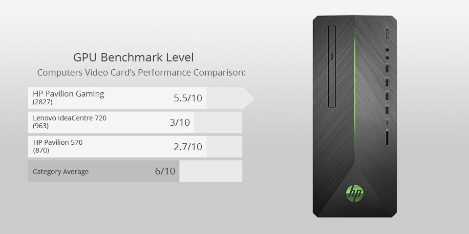 hp pavilion gaming for photo editing