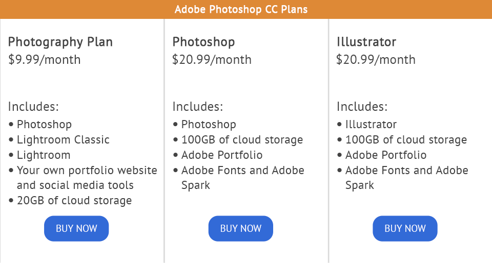 download adobe illustrator cost vs photoshop