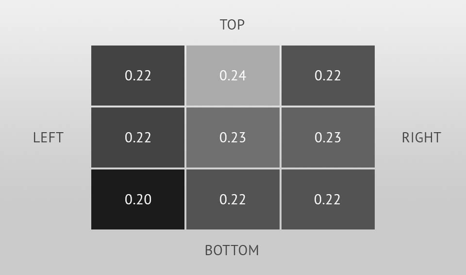 monitor brightness niformity