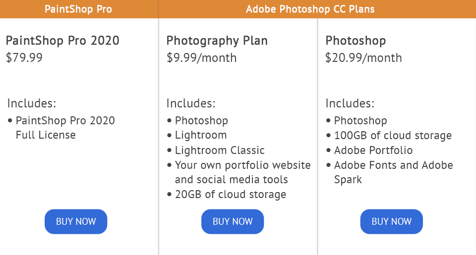 paintshop pro vs photoshop price
