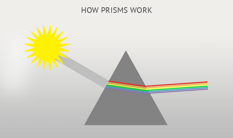Prism Photography Guide How to Use Prism for Unusual Effects?