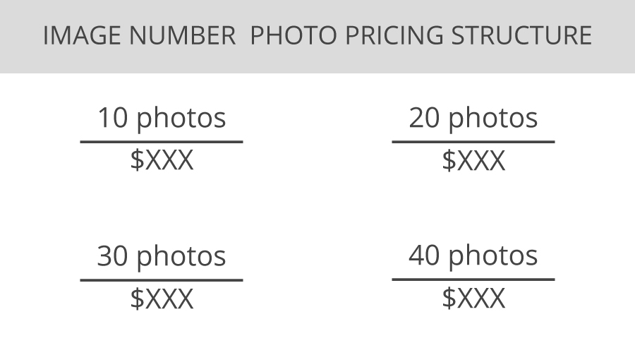 real estate photographer pricing structure