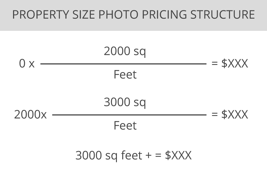 real estate photographer pricing structure