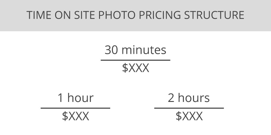 real estate photographer pricing structure