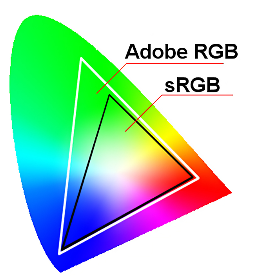 Цветовое пространство изображения должно быть rgb